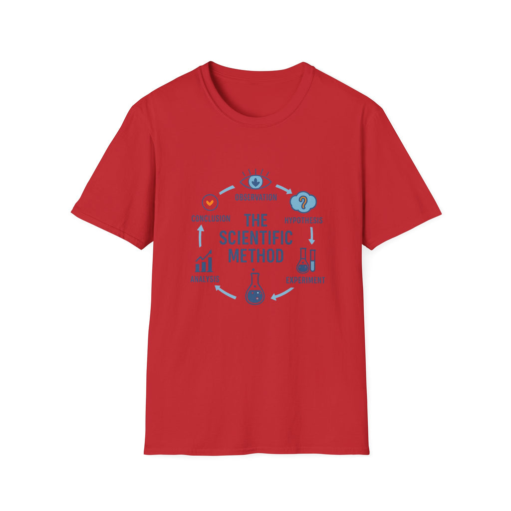 Scientific Method T-Shirt — Observation • Hypothesis • Experiment Graphic Tee